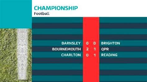 championship football results saturday